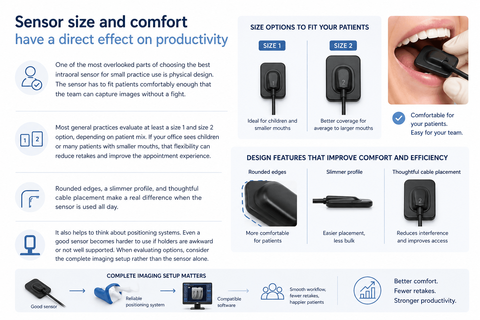 Choosing the right sensor size and design enhances patient comfort and increases productivity by reducing image retakes and improving the appointment experience.