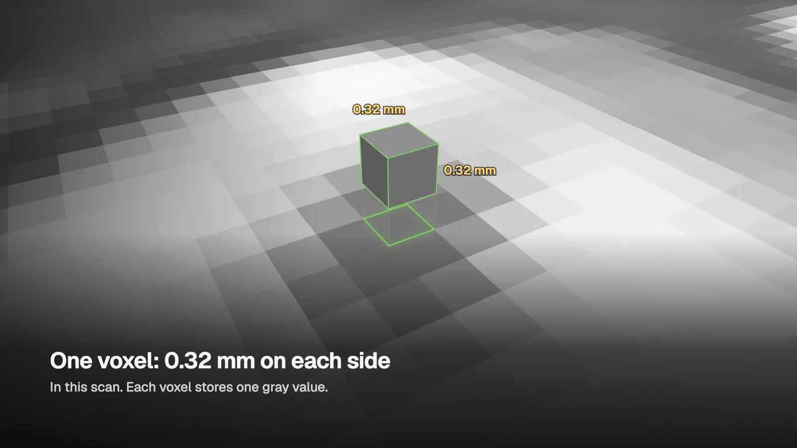 One voxel lifted out of a CBCT slice as a cube 0.32 mm on each side, holding a single gray value